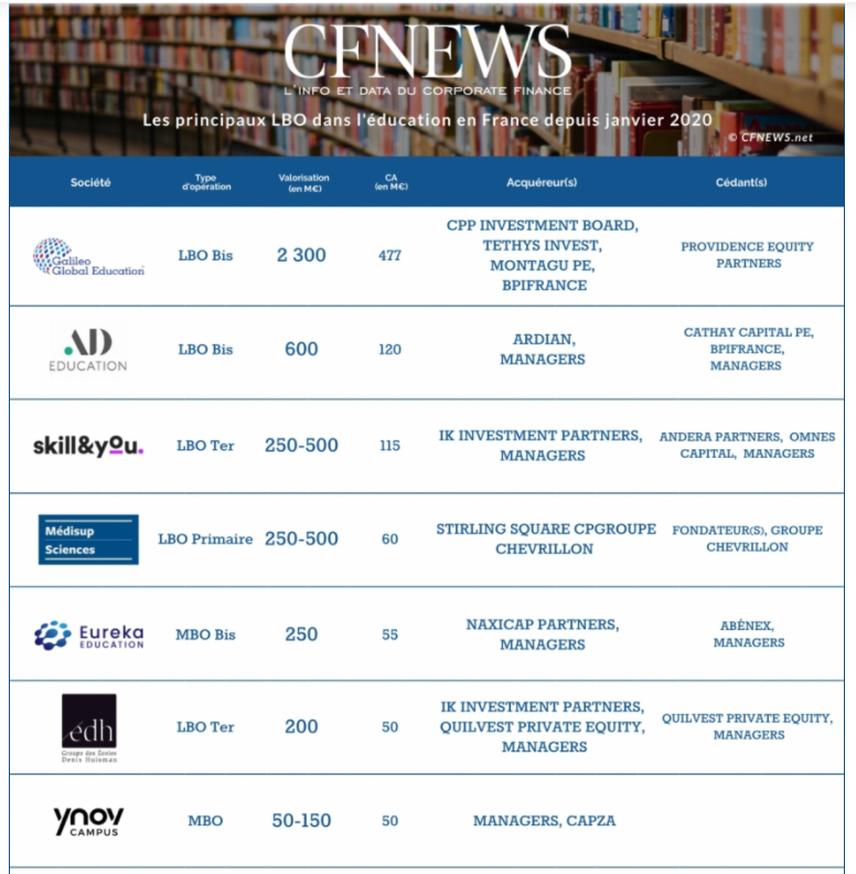 CF News top education deals france